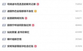 七月刚开始就爆 5 个瓜！拍、晒床照、恋情被爆郭晶晶最意外